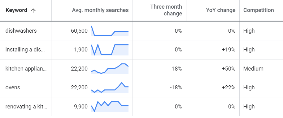 Keyword planner image