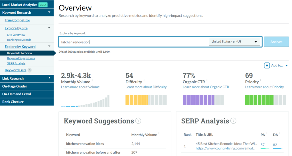 Moz keyword volume