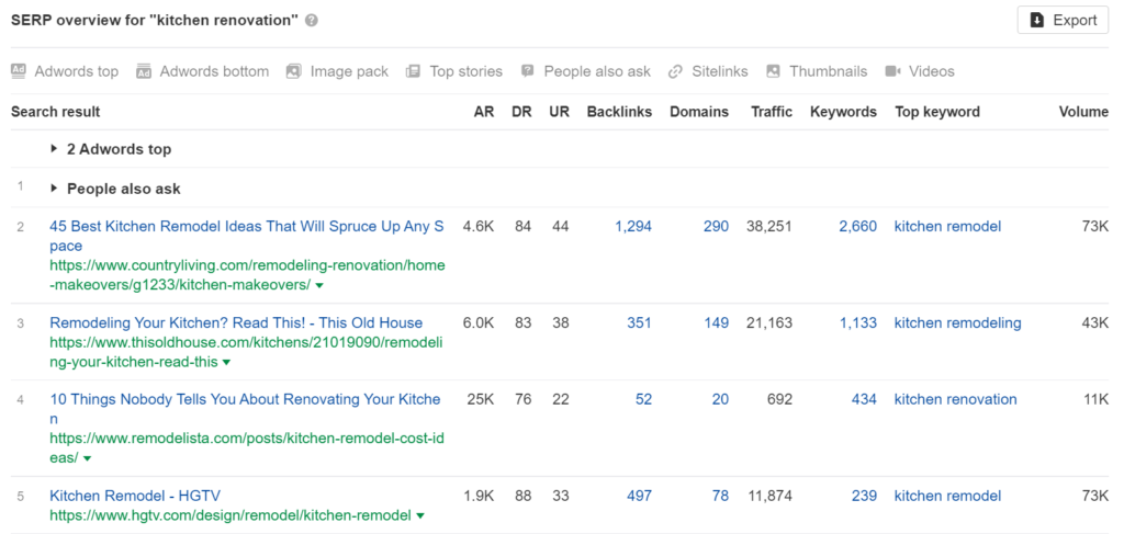 Ahrefs keyword image