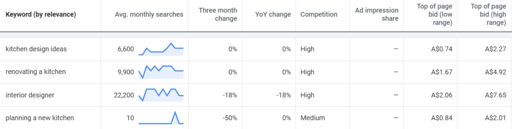 Keyword planner image