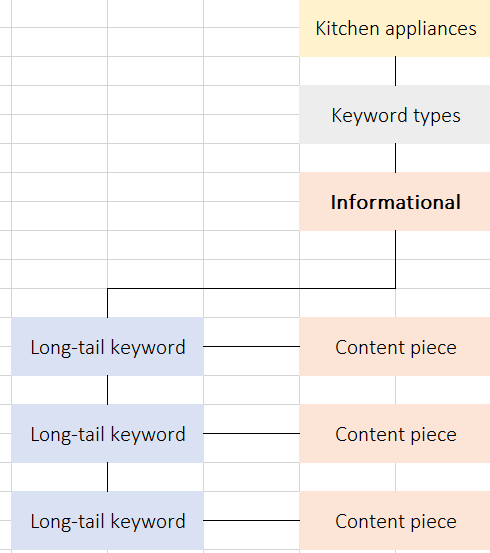 Spreadsheet image