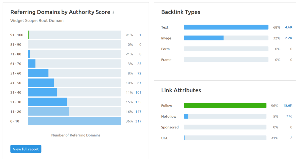 SEMRush backlinks image