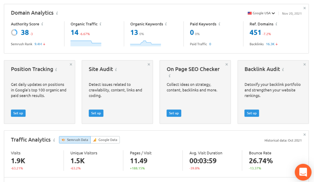 SEMRush keyword dashboard image