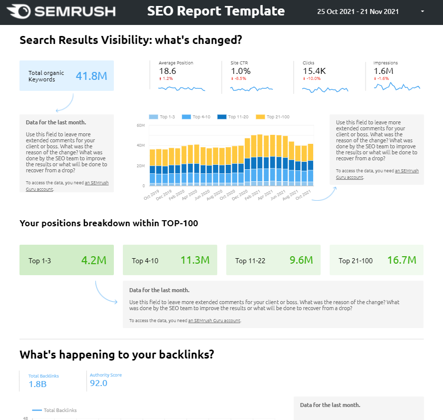 Data Studio SEO template