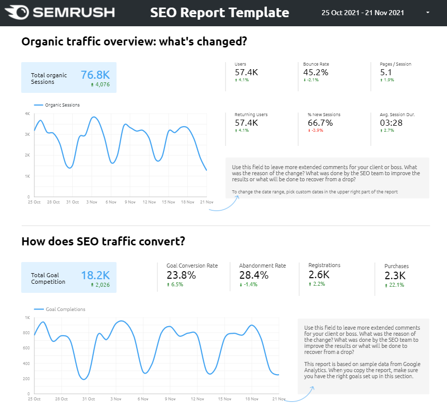 Data Studio SEO template