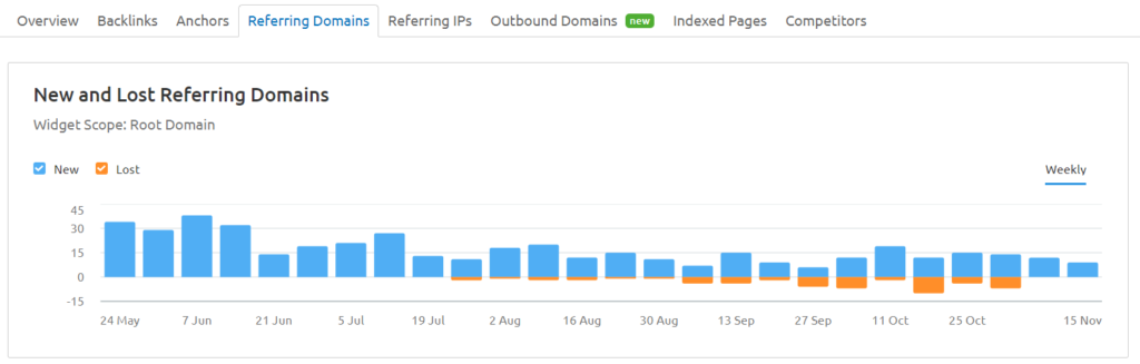 Referring domains image