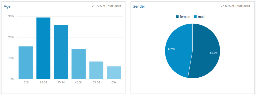 Analytics image