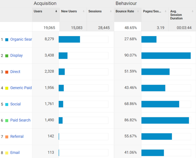 Acquisition analytics image