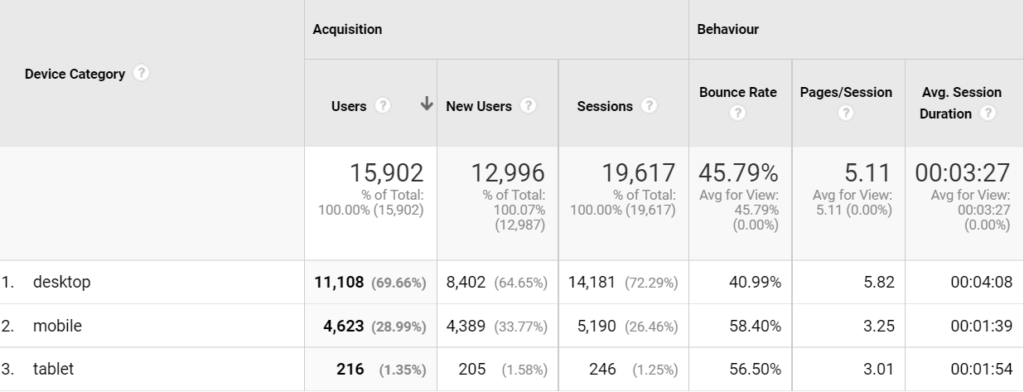 Device category report