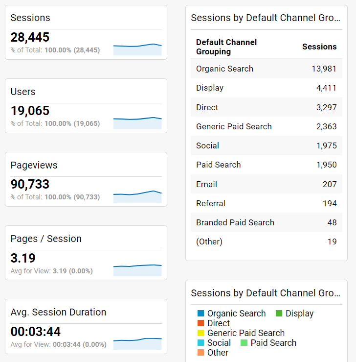 Analytics dashboard image