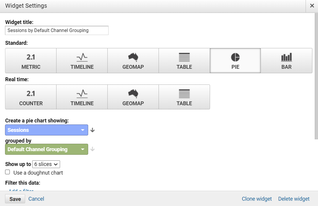 Sessions by channel grouping