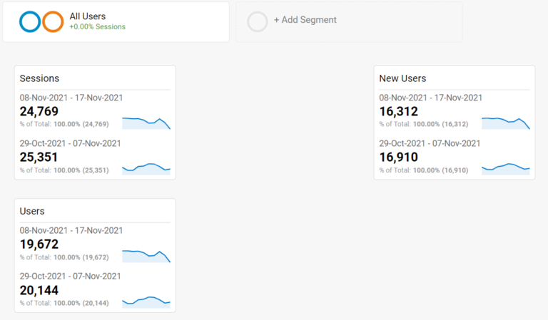 Dashboard time comparison