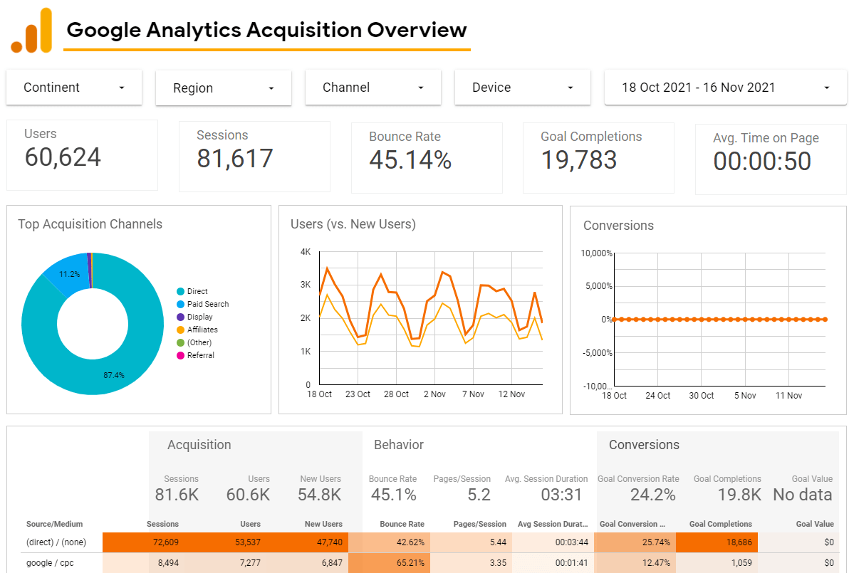 Analytics acquisition