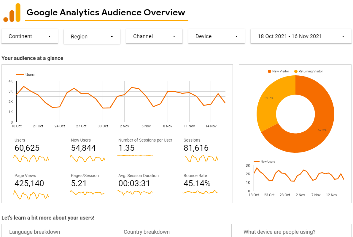 Analytics audiences