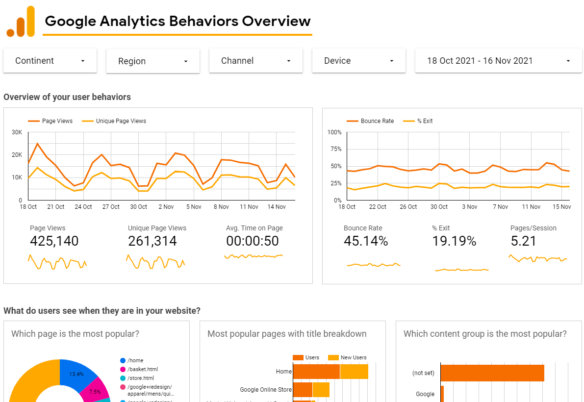 Analytics behaviour