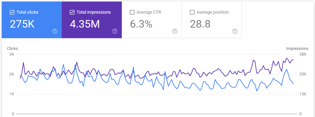 Search console performance report