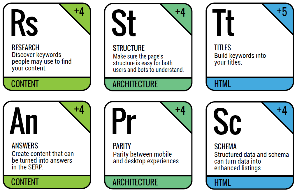 SEO periodic table elements image