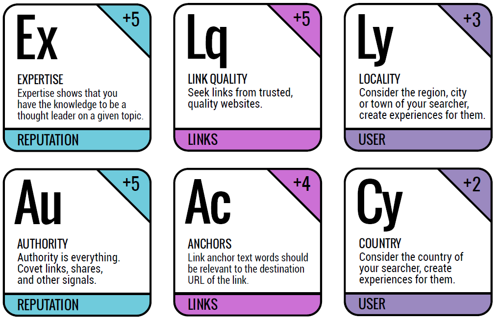 SEO periodic table elements 2 image