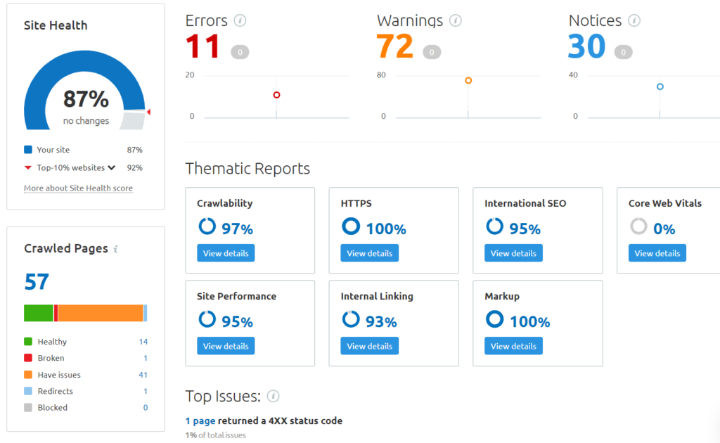 SEMRush site audit image