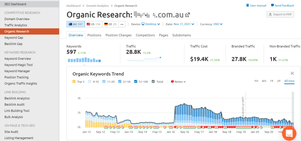 Organic overview image