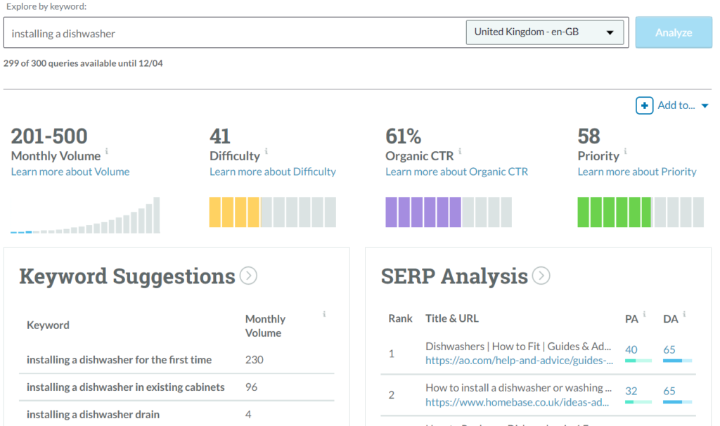 Moz organic CTR image