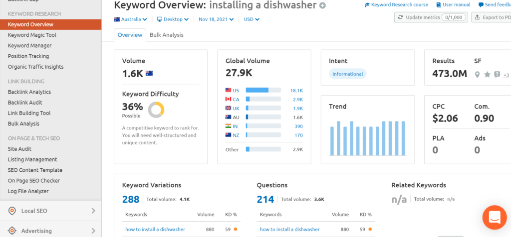 SEMRush organic CTR image