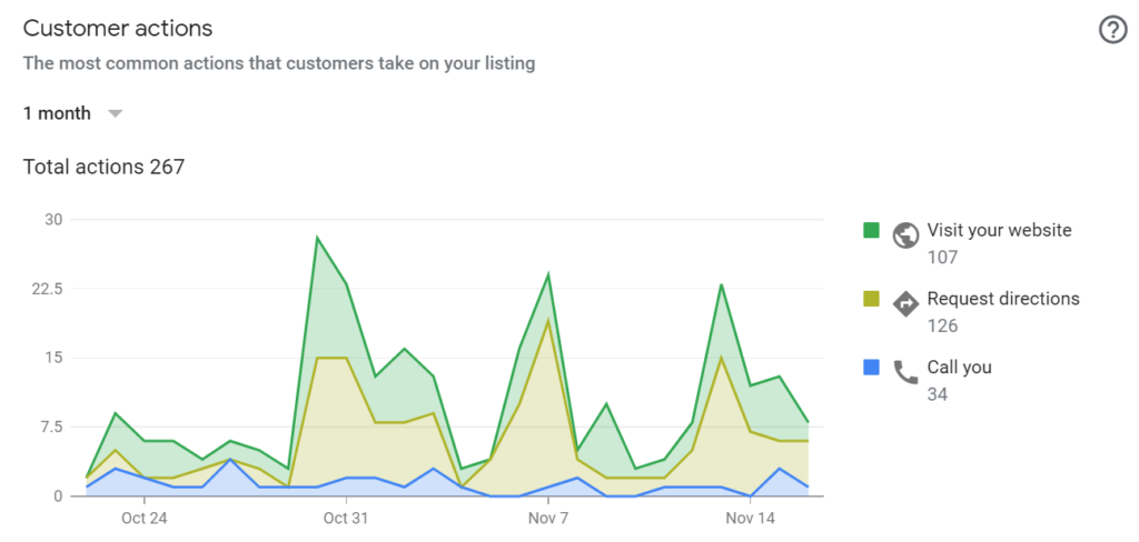 GMB insights image