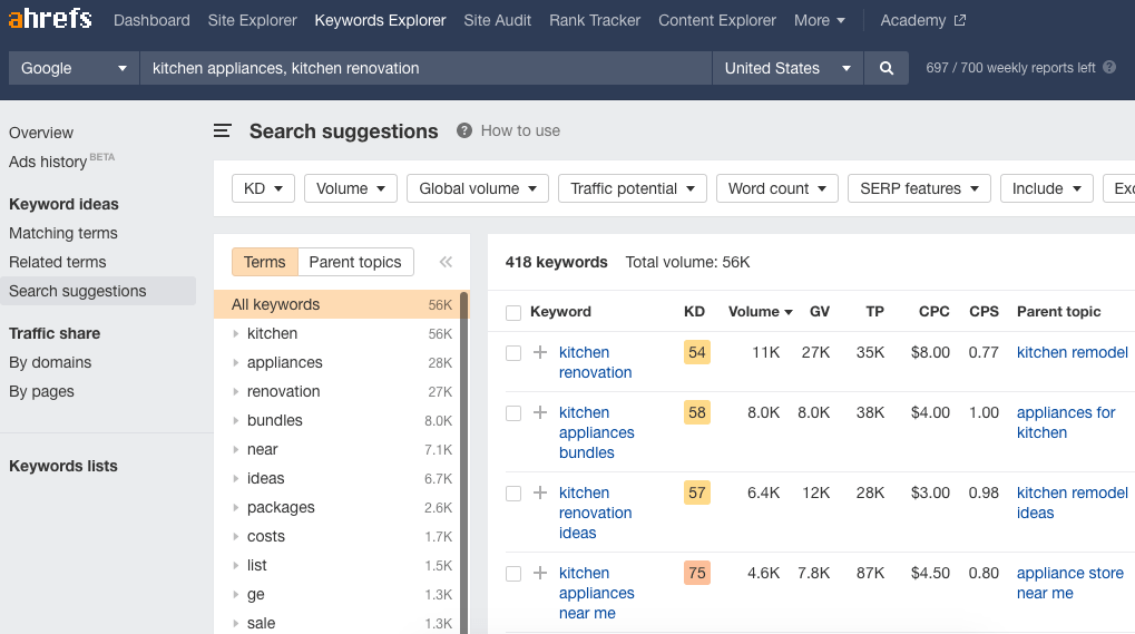 Ahrefs topic research image