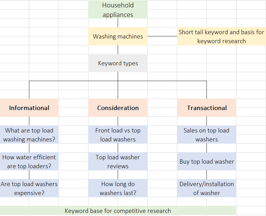 SEO spreadsheet image