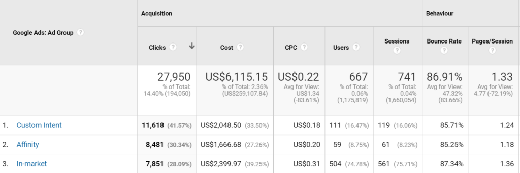 Analytics image 3