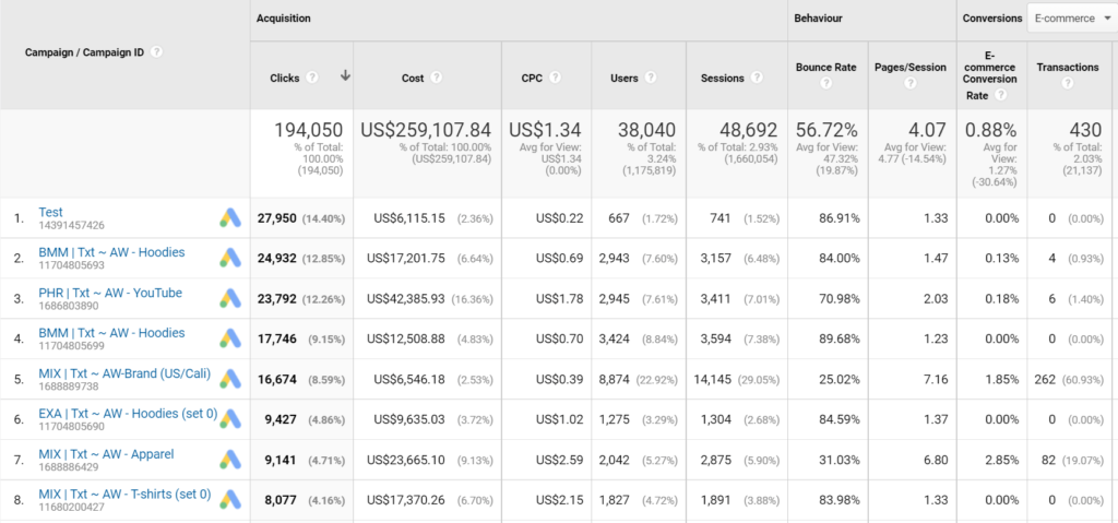 Analytics image 2