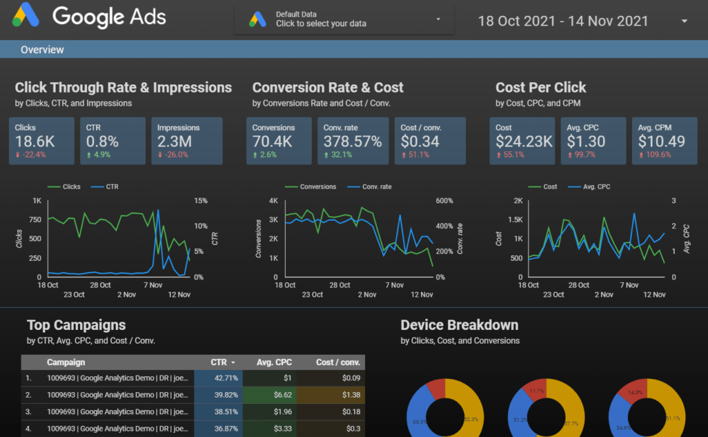 Data studio template image 1