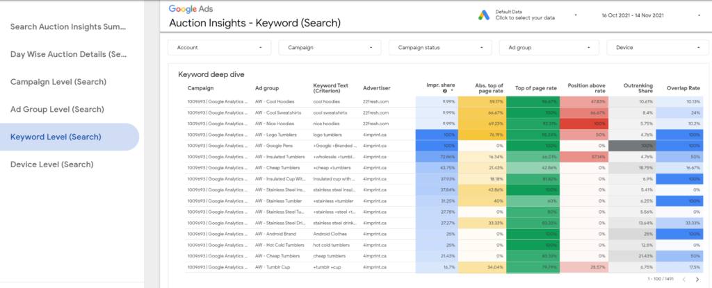 Data studio template image 3