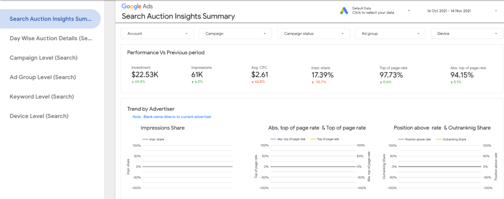 Data studio template image 2