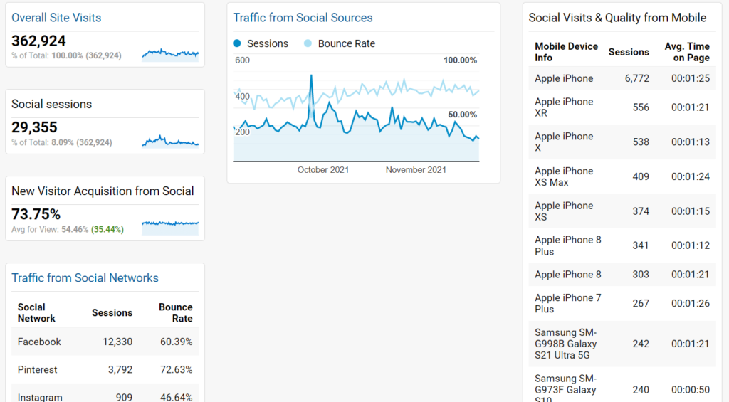 Analytics dashboard image