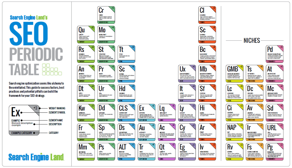 SEO Periodic table image