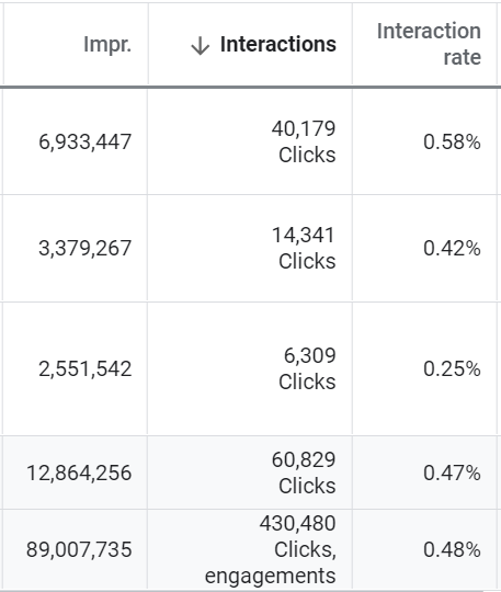 Display analytics image